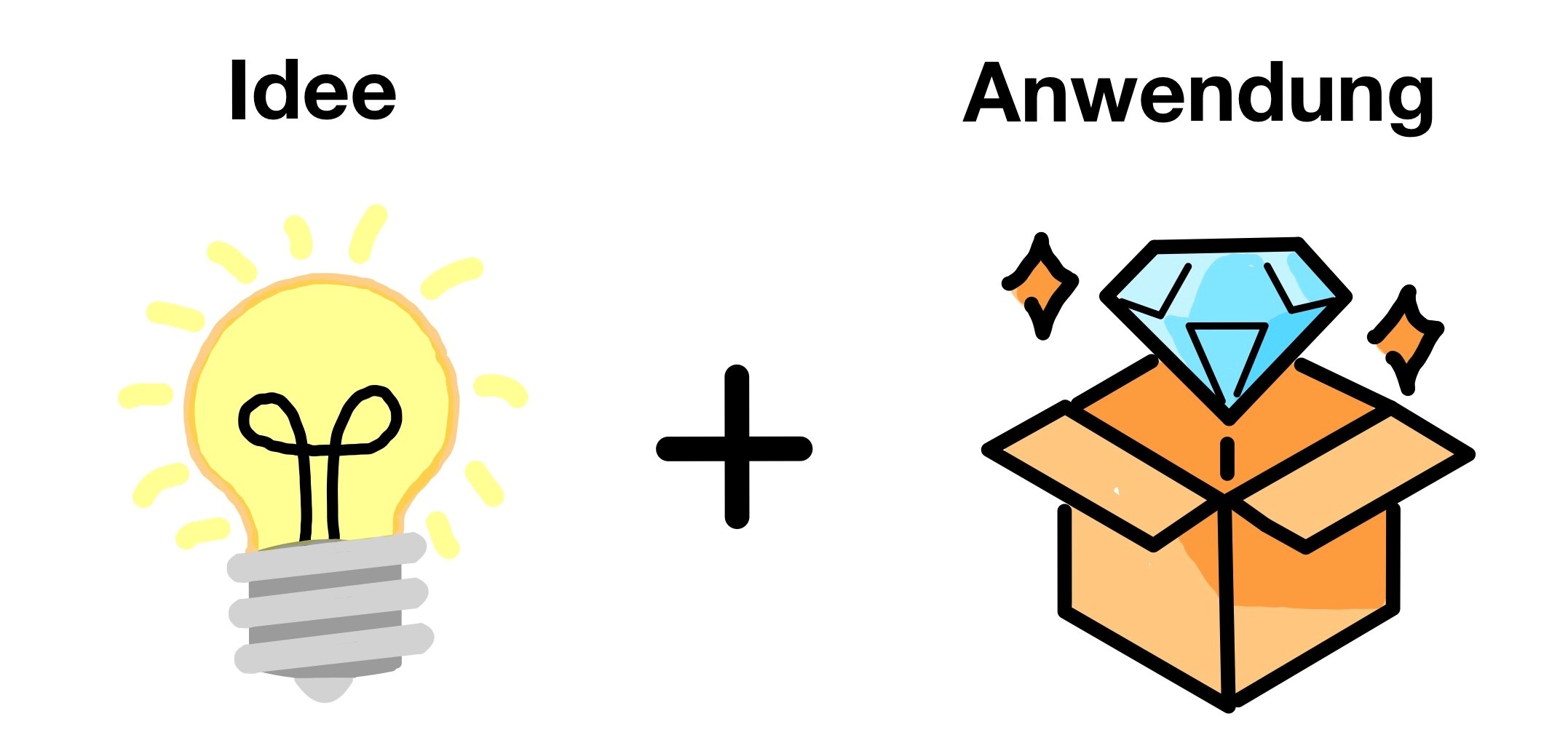 Innovation