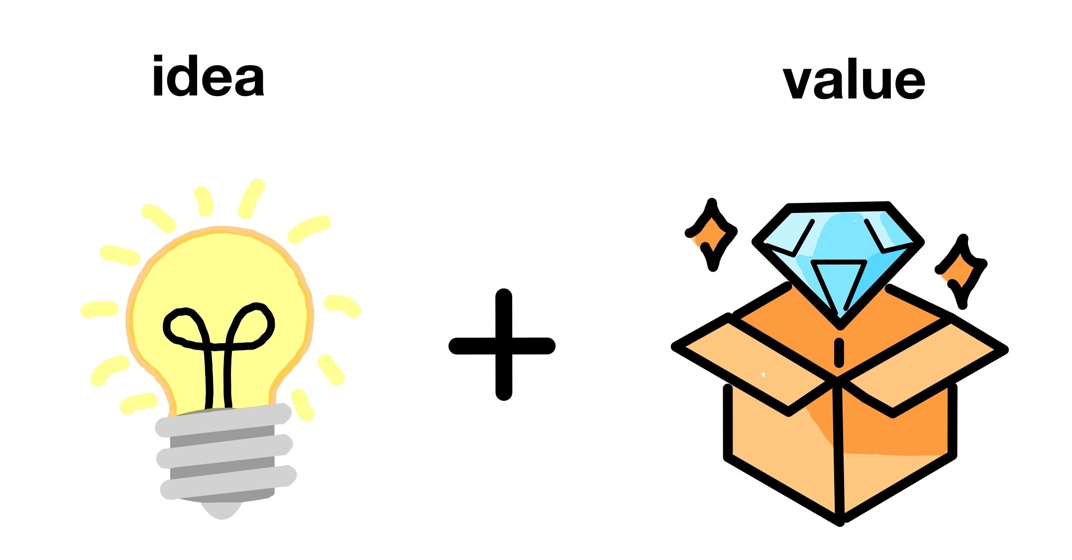 Innovation