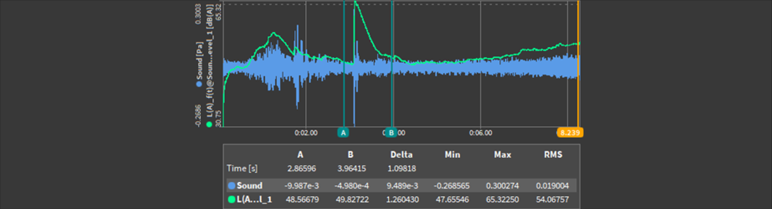 oxygen-recorder-cursor-activation