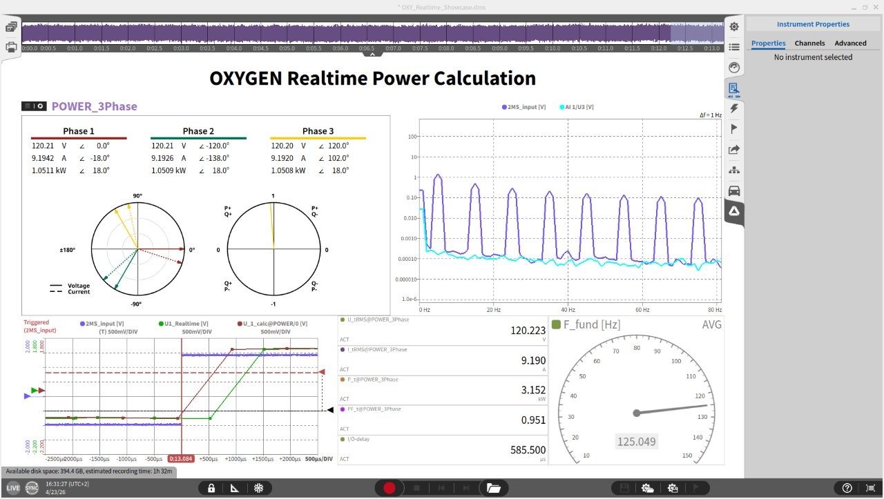 A dashboard displaying real-time power calculations with graphs, phase indicators, a circular diagram, a meter gauge, and data tables showing values for three phases and electrical measurements.