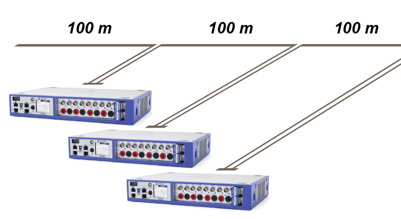 Distributed measurements with TRIONet. Because of the Ethernet interface, TRIONet mainframes can be placed up to 100 meters apart from each other.