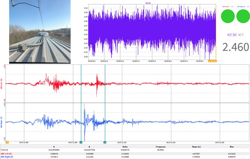 OXYGEN measurement screen of a train high speed test