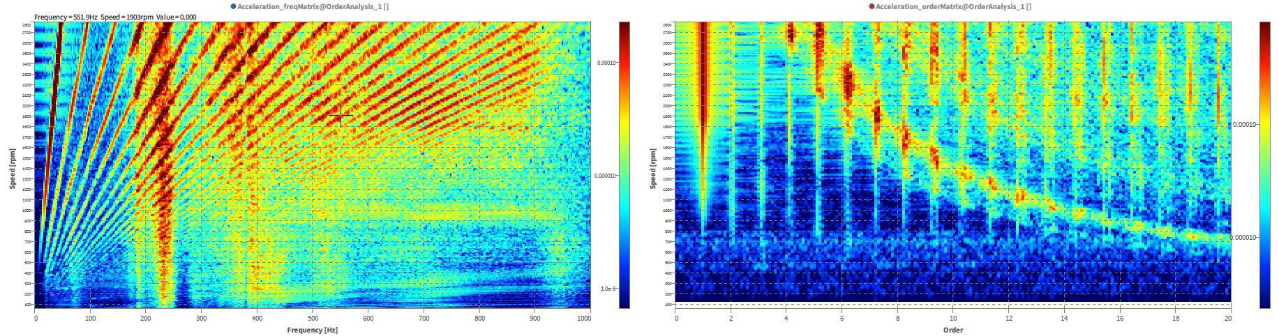 frequency spectrum & order spectrum