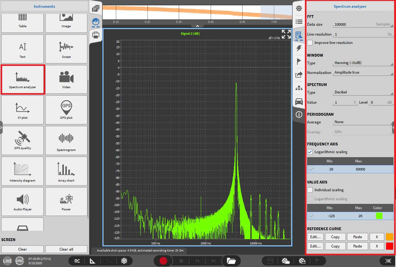 Spectrum Analyzer in DEWETRON's Measurement Software OXYGEN 