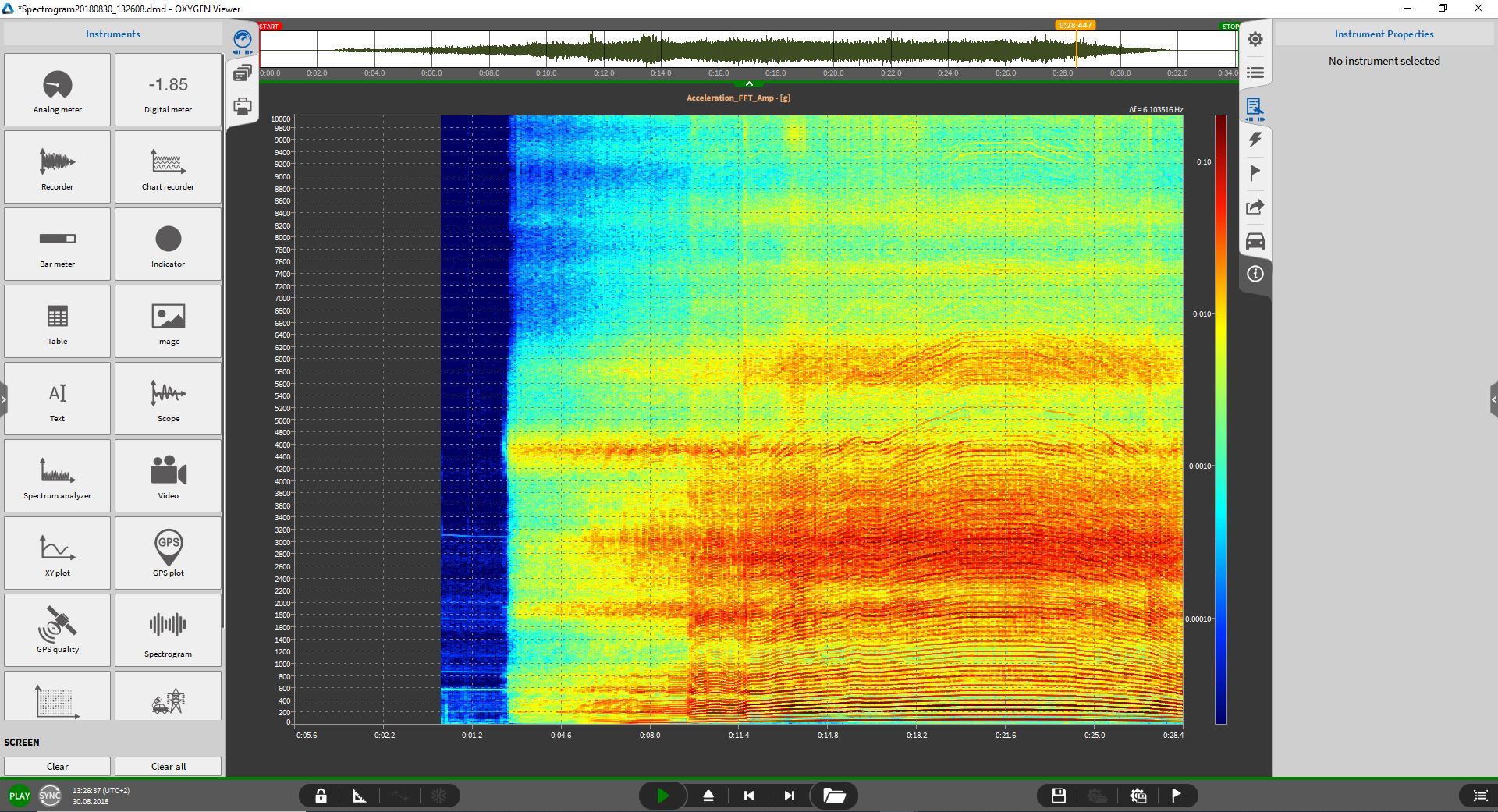 Screenshot von DEWETRONs Spektrogramm