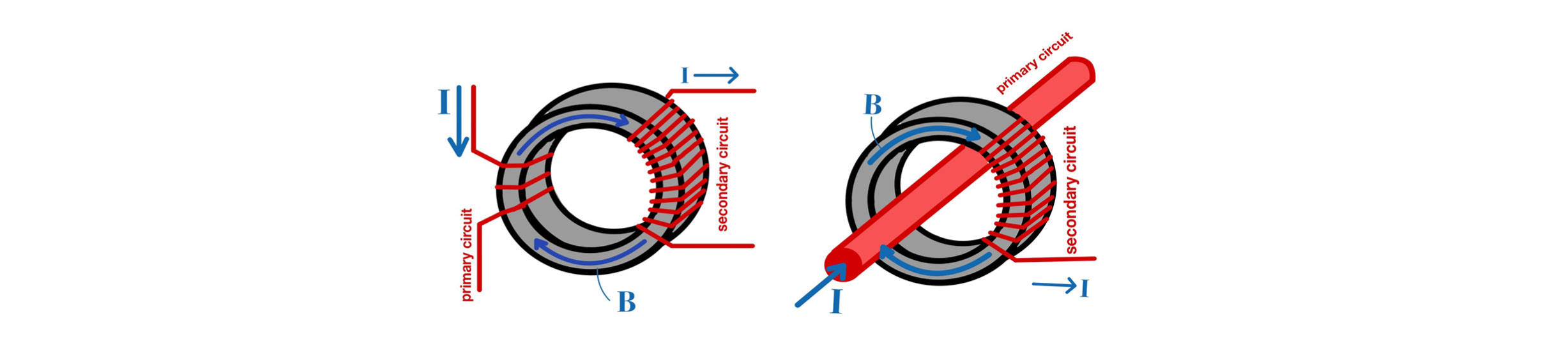 schematic construction of a current transducer
