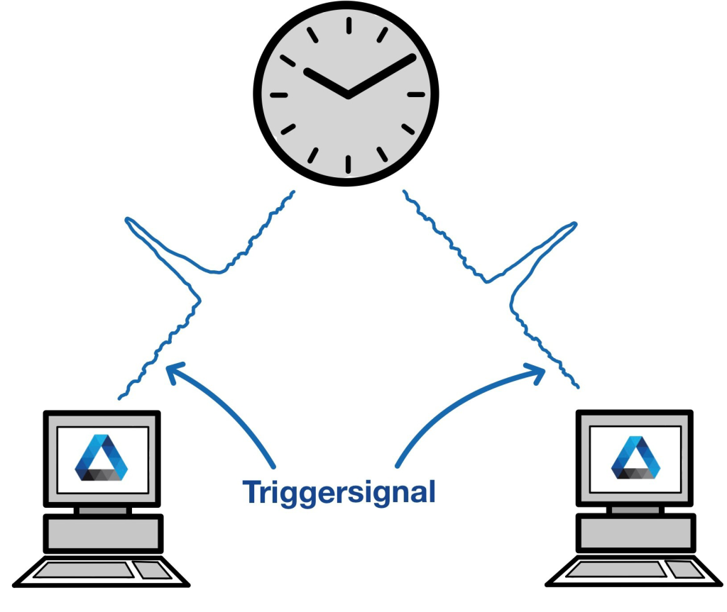 trigger signal synchronisation