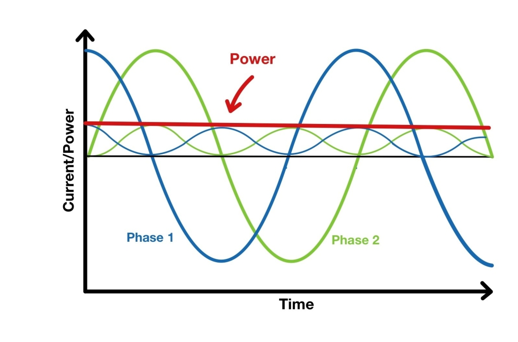 two-phase power