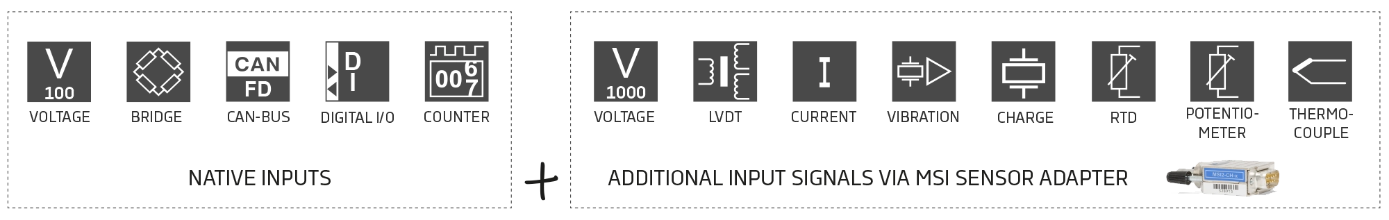 Voltage, bridge, LVDT, current, vibration, charge, thermocouple, CAN-FD