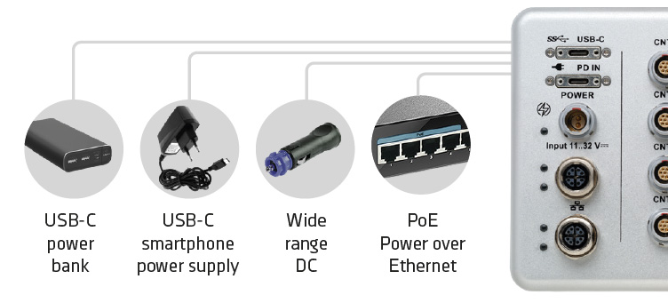Power supply options with USB, power bank, smartphone, wide range DC, PoE