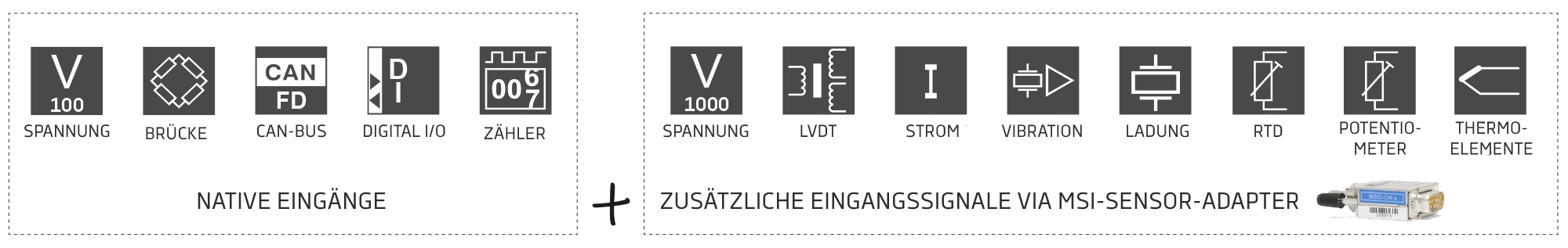 Spannung, Brücke, LVDT, Strom, Vibration, Ladung, Thermoelemente, Potentiometer, CAN-FD